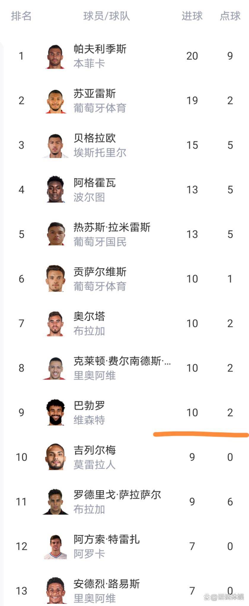 南宫体育中国-罗马发布备战花絮;赛后刷新队史纪录;葡超任务艰巨;年轻球员得到机会的简单介绍